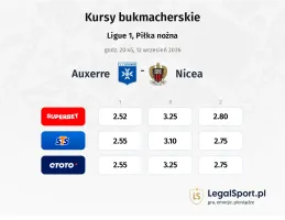 Auxerre - Nice kursy bukmacherskie