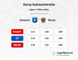 Auxerre - Nice kursy bukmacherskie