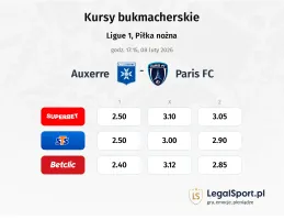 Auxerre - Paris FC kursy bukmacherskie