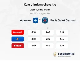 Auxerre - Paris Saint Germain kursy bukmacherskie