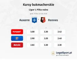 Auxerre - Rennes kursy bukmacherskie