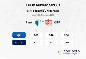 Avai - CRB kursy bukmacherskie