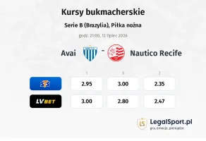 Avai - Nautico Recife kursy bukmacherskie