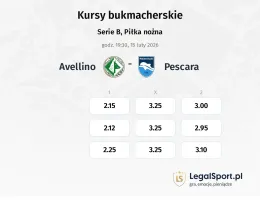 Avellino - Pescara kursy bukmacherskie