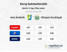 Avia Świdnik - Olimpia Grudziądz kursy bukmacherskie