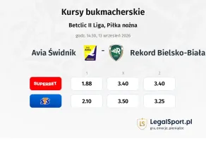 Avia Świdnik - Rekord Bielsko-Biała kursy bukmacherskie