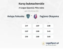 Avispa Fukuoka - Fagiano Okayama kursy bukmacherskie