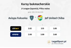 Avispa Fukuoka - JEF United Chiba kursy bukmacherskie