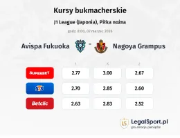 Avispa Fukuoka - Nagoya Grampus kursy bukmacherskie