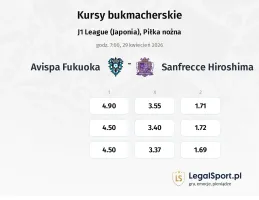 Avispa Fukuoka - Sanfrecce Hiroshima kursy bukmacherskie