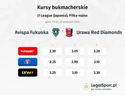 Avispa Fukuoka - Urawa kursy bukmacherskie
