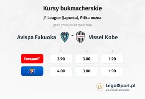 Avispa Fukuoka - Vissel Kobe kursy bukmacherskie