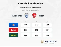 Avranches - Brest kursy bukmacherskie