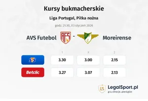AVS Futebol - Moreirense kursy bukmacherskie