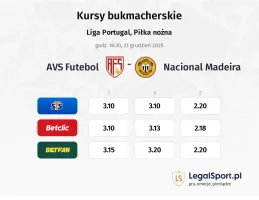 AVS Futebol - Nacional Madeira kursy bukmacherskie