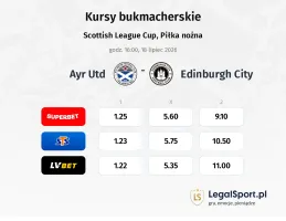 Ayr Utd - Edinburgh City kursy bukmacherskie