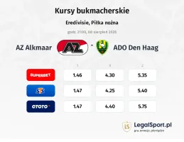 AZ Alkmaar - ADO Den Haag kursy bukmacherskie