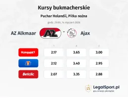 AZ Alkmaar - Ajax kursy bukmacherskie