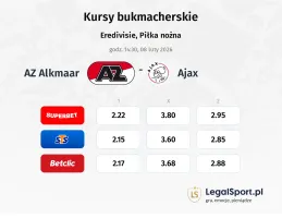 AZ Alkmaar - Ajax kursy bukmacherskie