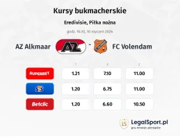 AZ Alkmaar - FC Volendam kursy bukmacherskie