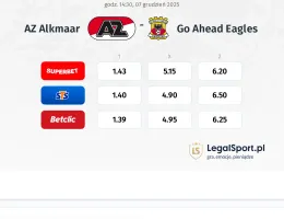 AZ Alkmaar - GO Ahead Eagles kursy bukmacherskie