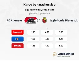AZ Alkmaar - Jagiellonia Białystok kursy bukmacherskie