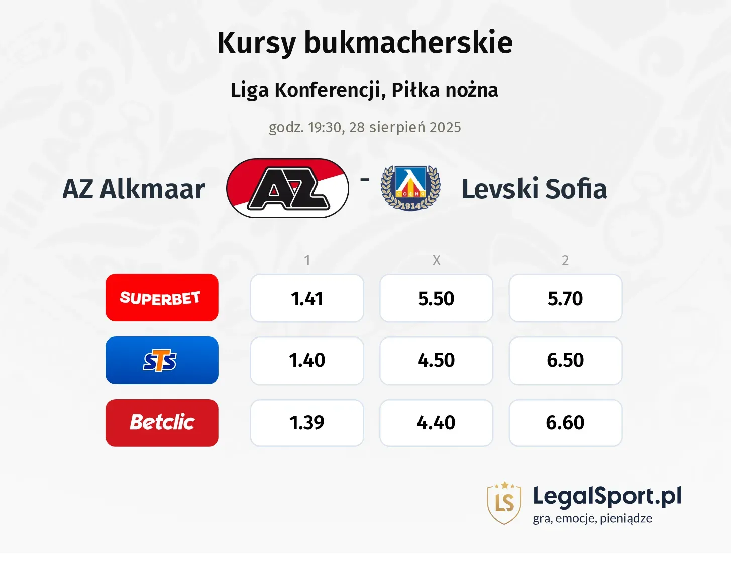 Kursy AZ Alkmaar - Levski Sofia