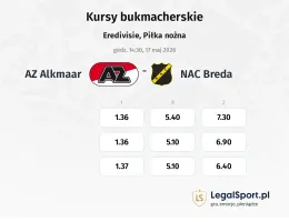 AZ Alkmaar - NAC Breda kursy bukmacherskie