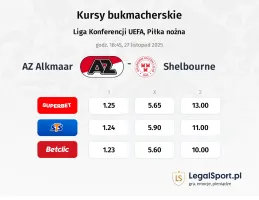 AZ Alkmaar - Shelbourne kursy bukmacherskie