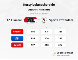 AZ Alkmaar - Sparta Rotterdam kursy bukmacherskie