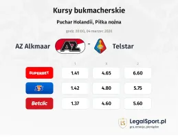 AZ Alkmaar - Telstar kursy bukmacherskie