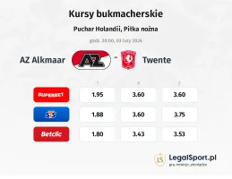 AZ Alkmaar - Twente kursy bukmacherskie