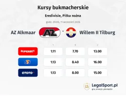AZ Alkmaar - Willem II Tilburg kursy bukmacherskie