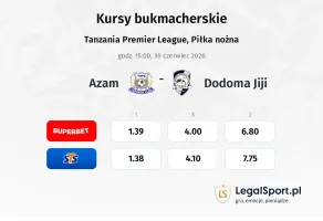 Azam - Dodoma Jiji kursy bukmacherskie