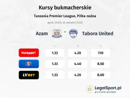 Azam - Tabora United kursy bukmacherskie