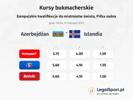 Azerbejdżan - Islandia kursy bukmacherskie