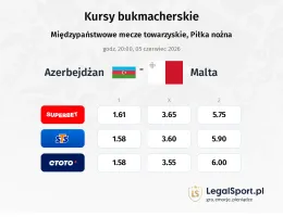 Azerbejdżan - Malta kursy bukmacherskie
