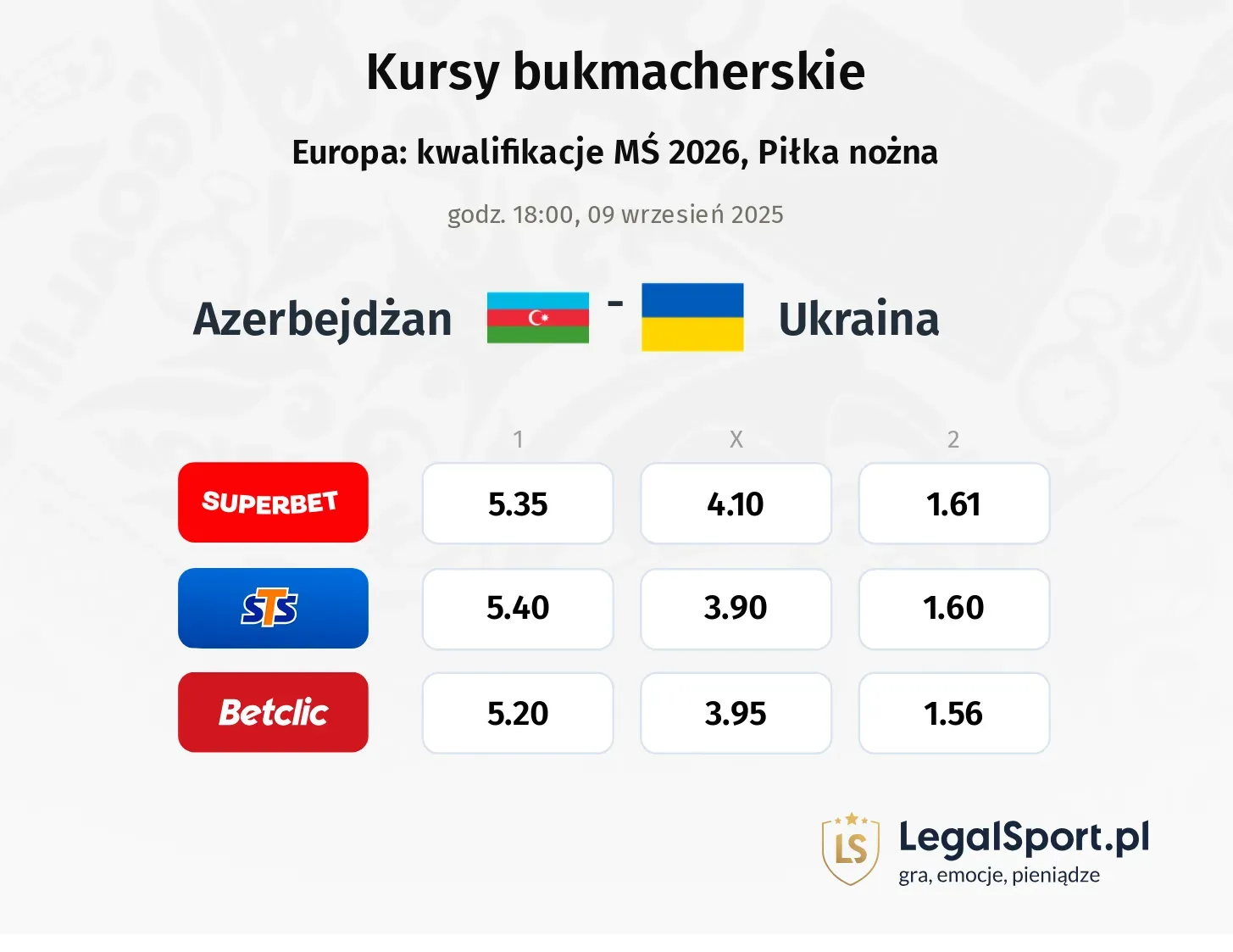 Kursy Azerbejdżan - Ukraina