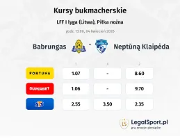Babrungas - Neptūną Klaipėda kursy bukmacherskie