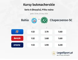 Bahia - Chapecoense-sc kursy bukmacherskie