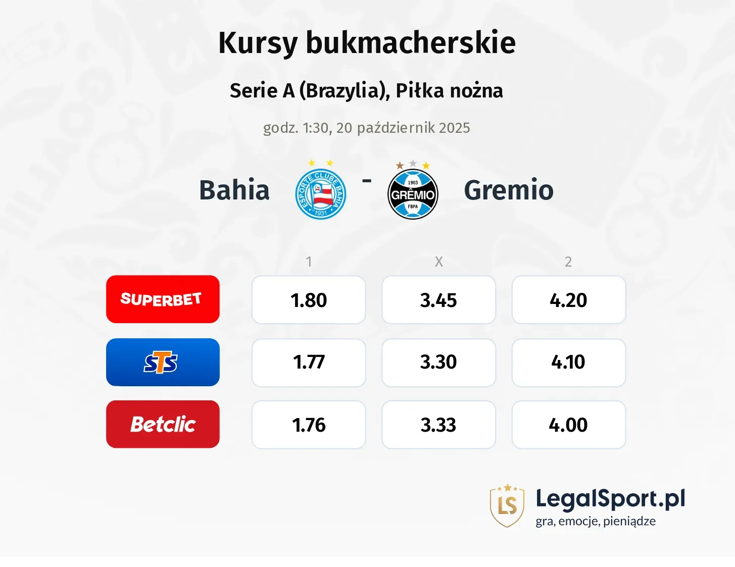 Bahia - Gremio kursy bukmacherskie
