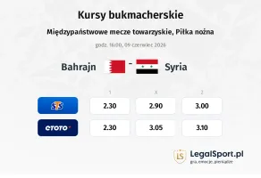 Bahrajn - Syria kursy bukmacherskie