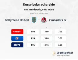 Ballymena United - Crusaders FC kursy bukmacherskie