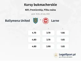 Ballymena United - Larne kursy bukmacherskie