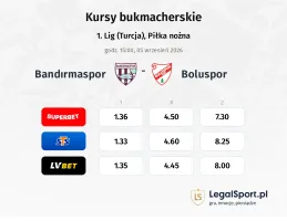 Bandırmaspor - Boluspor kursy bukmacherskie