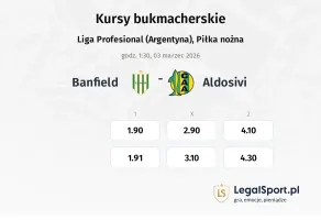 Banfield - Aldosivi kursy bukmacherskie