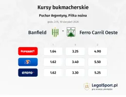 Banfield - Ferro Carril Oeste kursy bukmacherskie