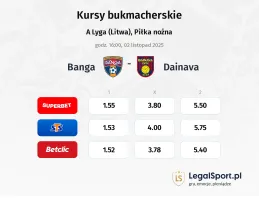 Banga - Dainava kursy bukmacherskie