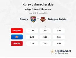 Banga - Džiugas Telšiai kursy bukmacherskie