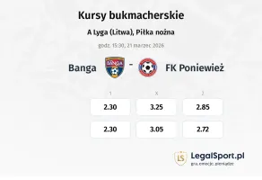 Banga - FK Poniewież kursy bukmacherskie